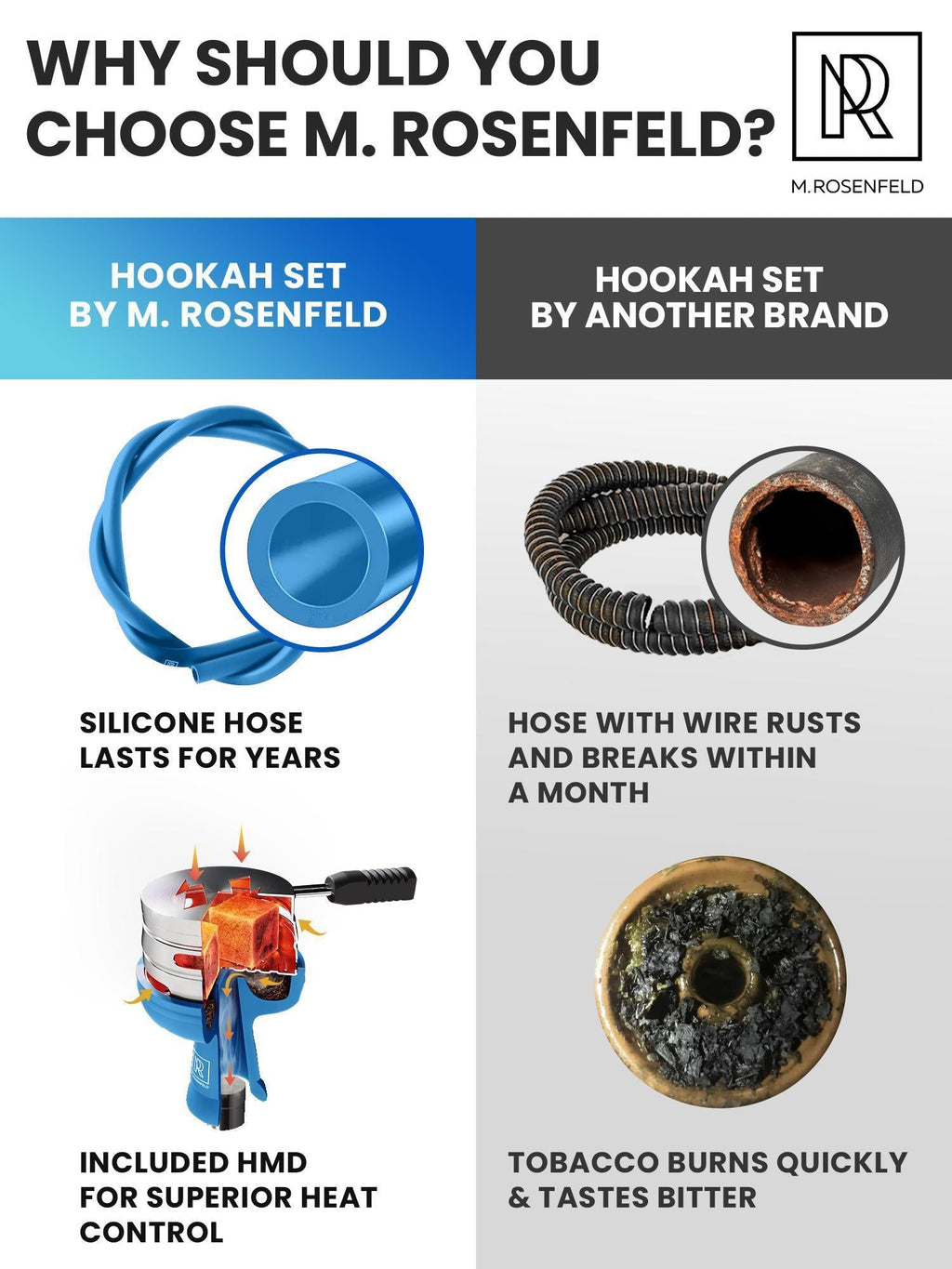 Blue Hookah 2 Hose Hookah Set YADO Square Blue