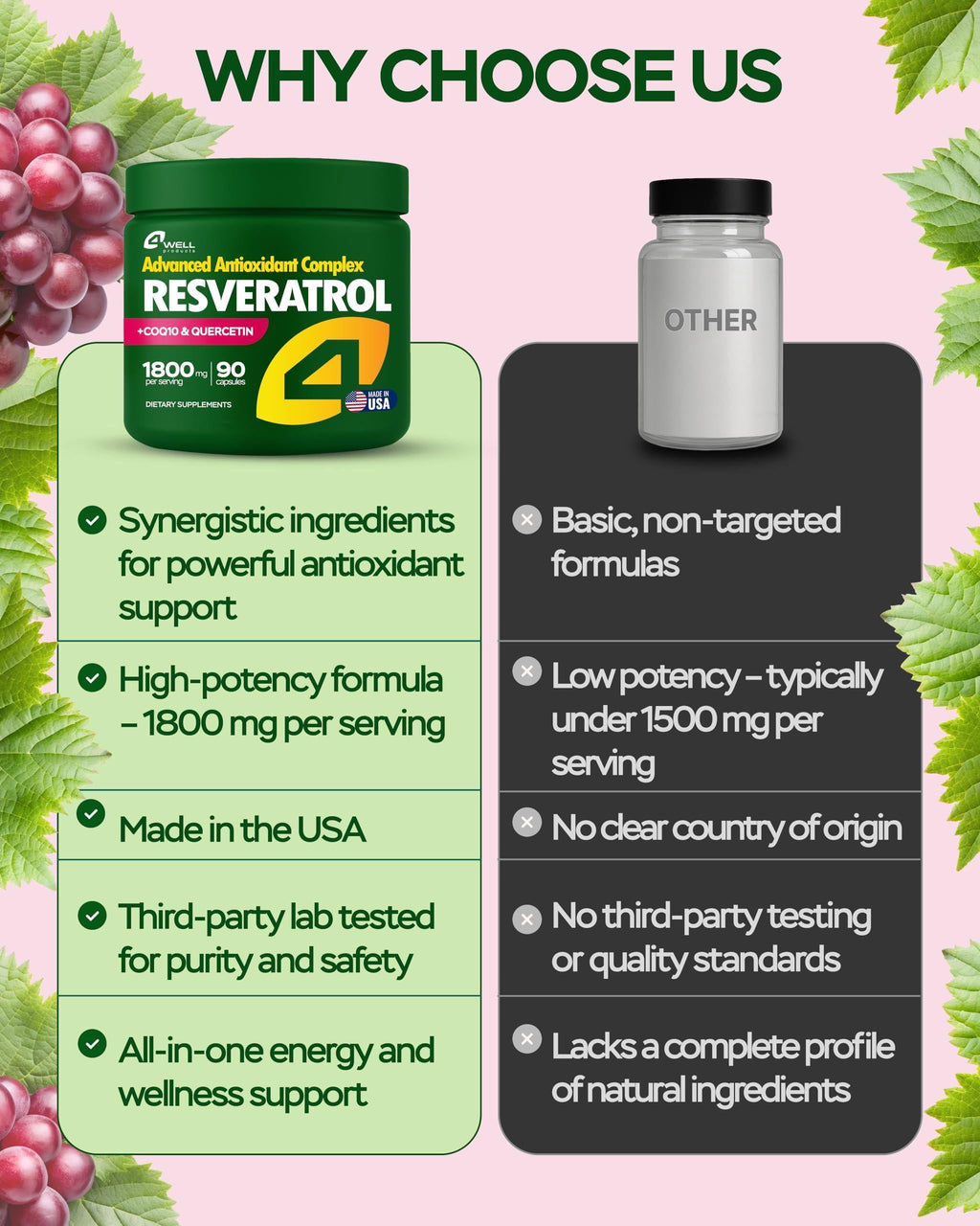 Resveratrol Supplement 1800mg Complex COQ10 Quercetin Vitamin E Calcium Ascorbate Powerful Antioxidant Formula for Enhanced Energy Heart Health & Healthy Aging Support Trans Resveratrol 90 Caps