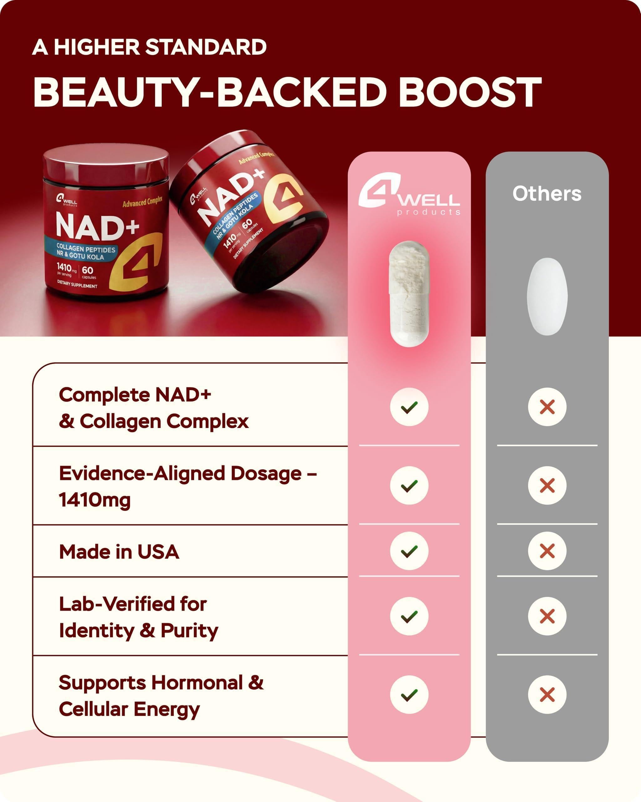 NAD Plus Supplement 1400mg NMNH Supplement Alternative Supports Healthy Aging Complex with Nicotinamide Riboside & Gotu Kola Collagen Formula for Energy Skin & Cognitive 60 Caps