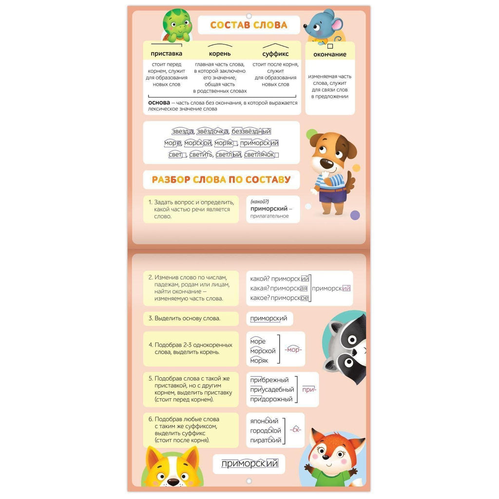 Russian Language Educational Poster Russian Alphabet Poster Learning Russian Grammar Basic Rules Learn Russian Cyrillic Letters Russian Azbuka