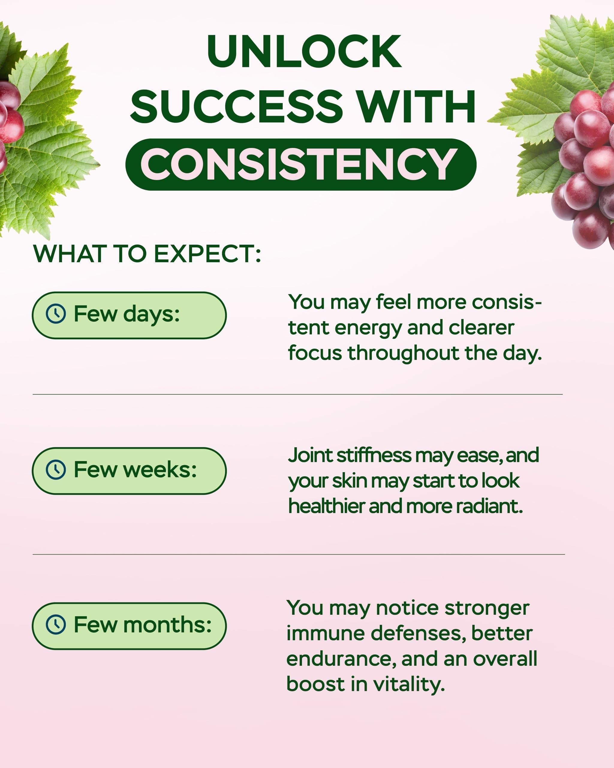 Resveratrol Supplement 1800mg Complex COQ10 Quercetin Vitamin E Calcium Ascorbate Powerful Antioxidant Formula for Enhanced Energy Heart Health & Healthy Aging Support Trans Resveratrol 90 Caps