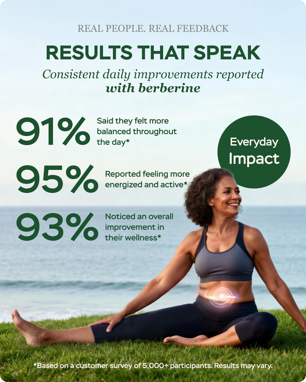 Berberine HCL 1200mg & Japanese Green Tea Extract 150mg Supplement for Metabolic Support with Apple Cider Vinegar & Goldenseal Body Composition Digestive & Immune Support 60 Capsules